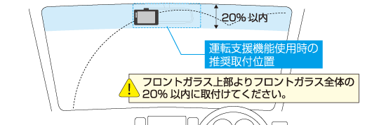 フロントガラス取付時の注意